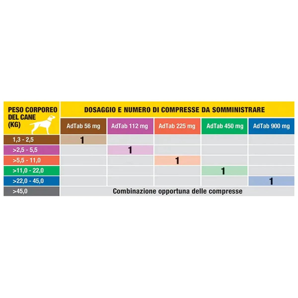 AdTab Compresse masticabili Cani 11-22 kg