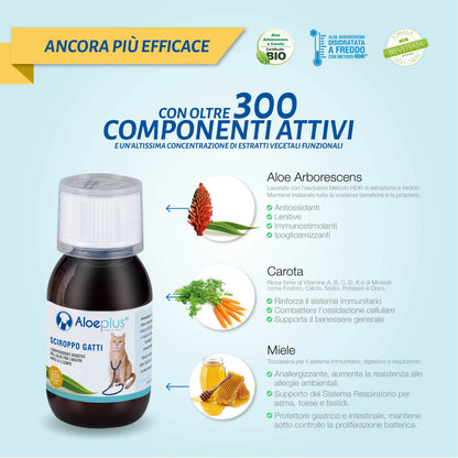 AloePlus Sciroppo per Gatti 100 ml