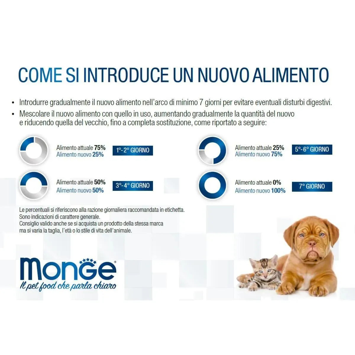 Monge Puppy and Junior Monoprotein Salmone 800 gr