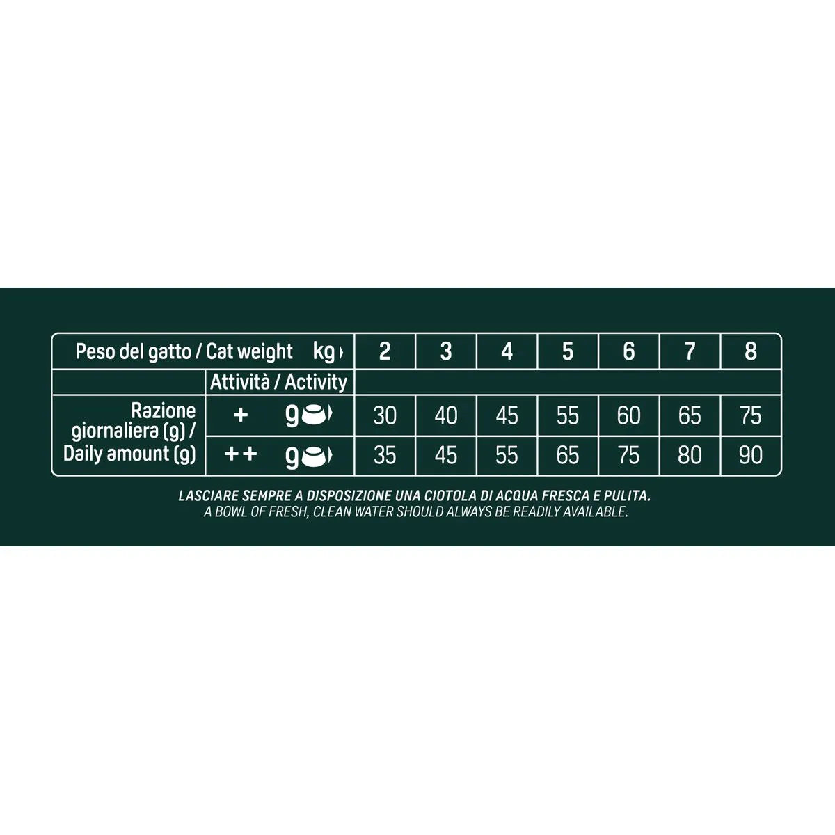 Natural Trainer SQN H.G. Sterilised Pollo 1,25 Kg