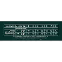 Natural Trainer SQN H.G. Sterilised Pollo 1,25 Kg