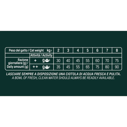 Natural Trainer SQN H.G. Sterilised Tacchino 300gr