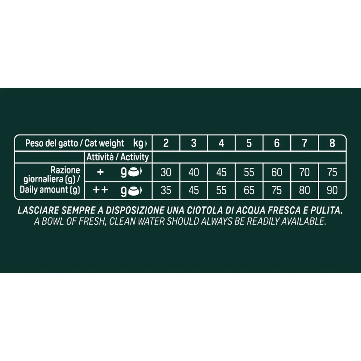 Natural Trainer SQN H.G. Sterilised Tacchino 1,25 Kg