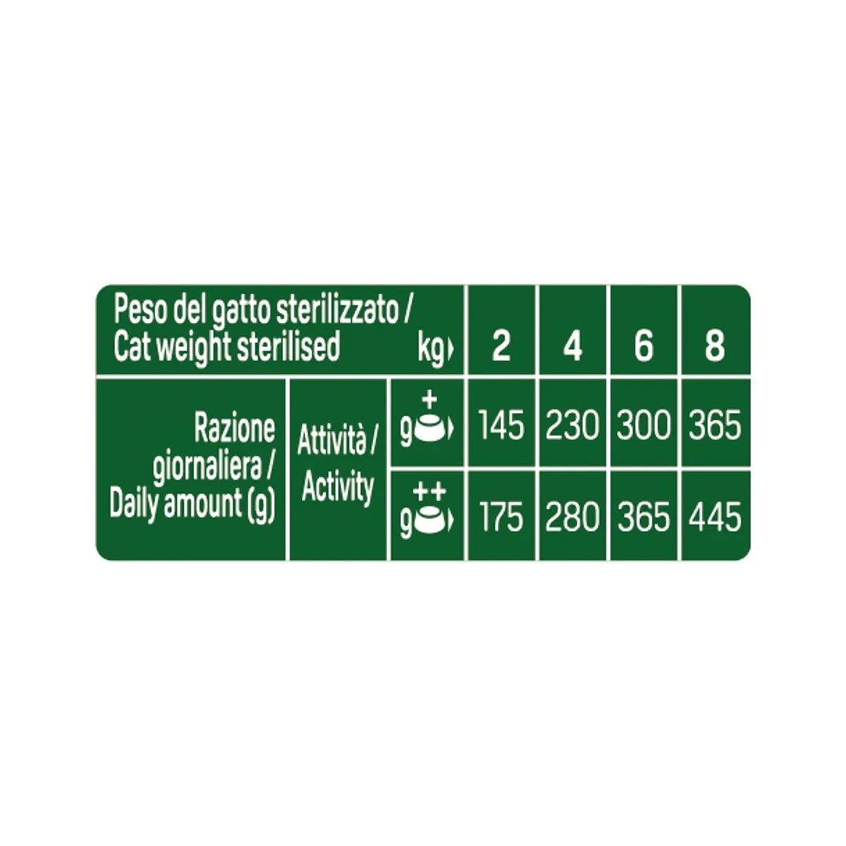 Natural Trainer Straccetti Sterilizzato 12x85 gr