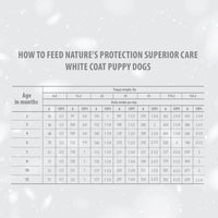Nature's Protection White Dogs Starter All Breed Salmone 1,5 kg